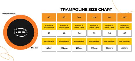 trampoline sizes chart